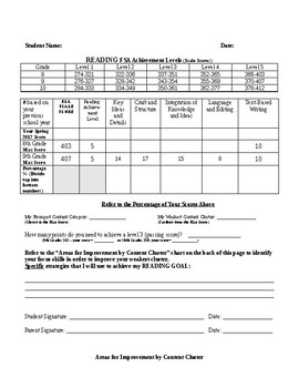 Preview of FSA ELA Retakes Score Sheet (9-10th Grade)