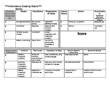 Preview of FSA Informative Writing Rubric