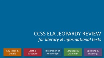 Preview of ELA Jeopardy Review II