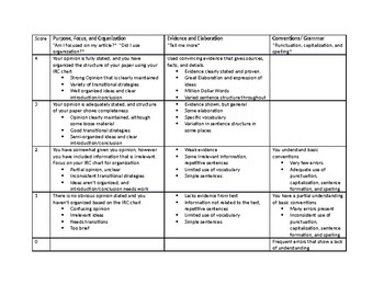 FSA 10-point Scale Text-Based Essay Writing Rubric