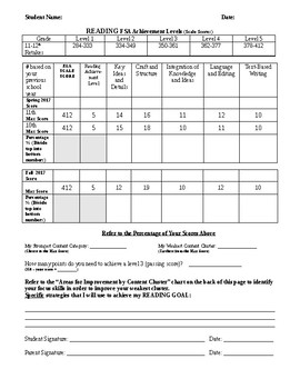 Preview of FSA ELA Retakes Score Sheet (11-12th Grade)