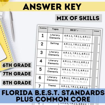  FSA Reading Review Florida Standards Assessment by THE 