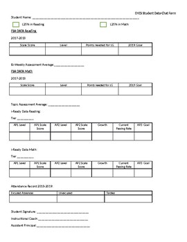 Preview of FSA and i-Ready Data Student Data Chat form