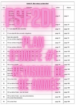 Preview of FSF2D1 Unité #1 - plan d'unité (révision de la 9e année)