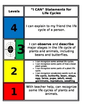 Preview of FSS Marzano Scale Science - Life Cycle 2nd