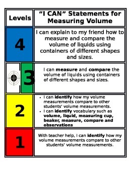 Preview of FSS Marzano Scale Science - Measuring Volume 2nd
