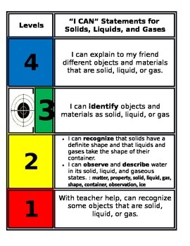 Preview of FSS Marzano Scale Science - Solids, Liquids, Gases 2nd