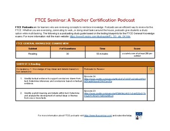 Preview of FTCE General Knowledge Exam | Reading Subtest | Podcast Study Guide