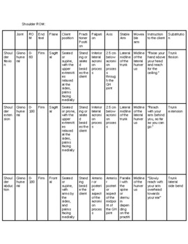 Preview of FULL STUDY GUIDE-Shoulder Elbow Wrist Hand ROM MMT common injuries special tests