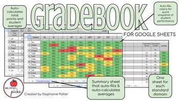 Preview of FULLY EDITABLE Gradebook Spreadsheet - Standards-Based in Google Sheets