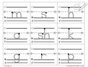 Letter Formation Poster Pre K-K-1