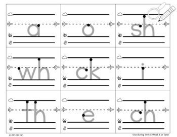 Letter Formation Poster Pre K-K-1