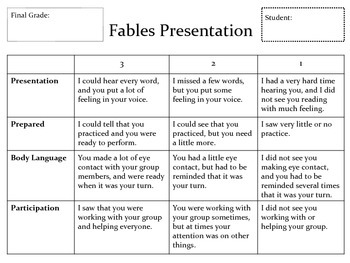 Preview of Fable Performance Rubric