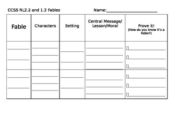 Preview of Fables Process Grid