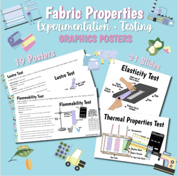 Preview of Fabric Properties Experimentation Posters | Family and Consumer Science | FCS