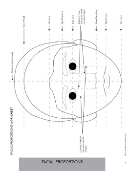 Facial Proportions Worksheets - Portrait Worksheets by A Space to