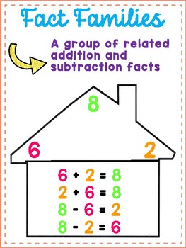 Addition Fact Families Chart