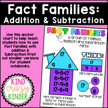 Preview of Fact Families Anchor Chart: Addition & Subtraction