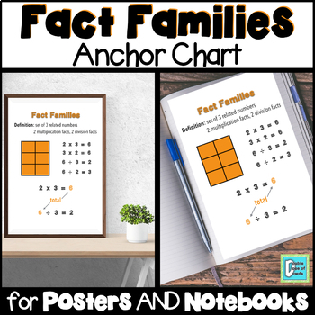 Preview of Fact Families Anchor Chart for Interactive Notebooks Posters
