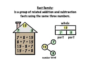 Addition Family Chart