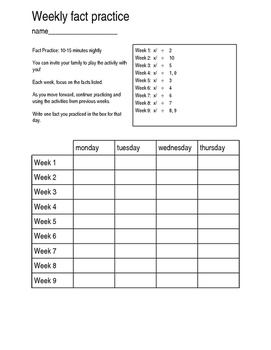 Preview of Fact Fluency Student Tracking: Multiplication & Division