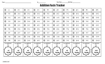 Addition Basic Facts Chart