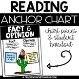 Fact and Opinion Poster Reading Anchor Chart