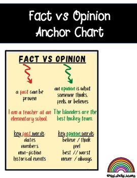 Preview of Fact vs Opinion Anchor Chart