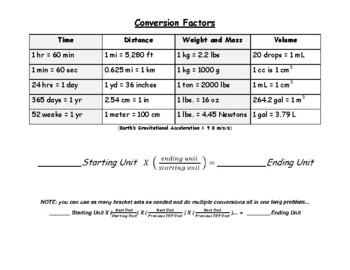 Preview of Factor Label Method (Dimensional Analysis) Conversions Table