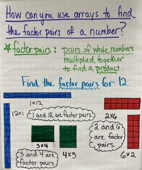 Preview of Factor Pairs Anchor Chart | New Year 2023 | Winter | Multiplication