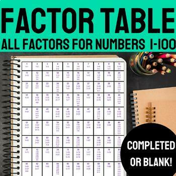 list of factors for numbers 1 100 factor table by the mix and match class