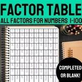 List of Factors for Numbers 1-100 Factor Table