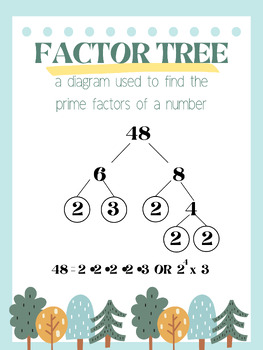Preview of Factor Tree Poster