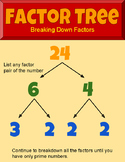 Factor Tree Poster