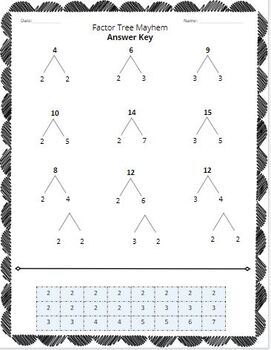 Factor Trees - Elementary Math - Steps, Examples & Questions