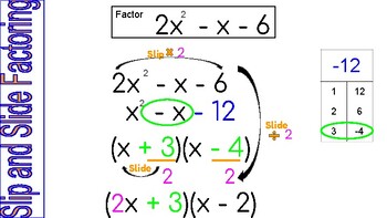 Preview of Factoring Quadratic Functions: Slip and Slide Anchor Chart