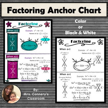 Factor Rainbow Anchor Chart