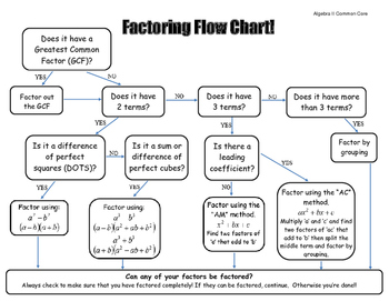 Factoring Flow Chart Pdf