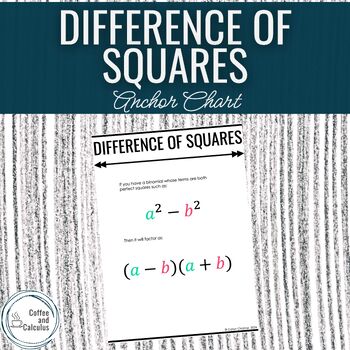 Preview of Factoring Difference of Squares Anchor Chart Poster