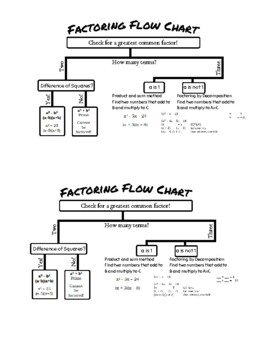 FREE! - Factoring Flow Chart By Ms Churchs Classroom | TPT