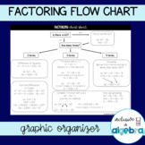 Factoring Flow Chart Teaching Resources | Teachers Pay Teachers