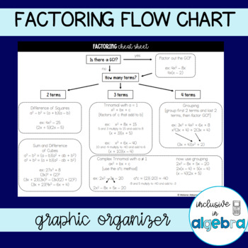 Preview of Factoring Flow Chart Graphic Organizer