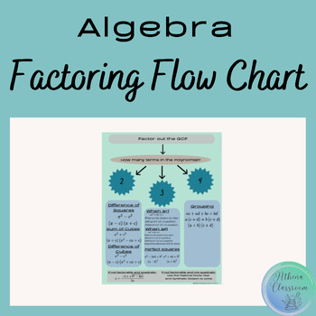Preview of Factoring Flow Chart Poster