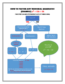 Factoring Flowchart With Slip N Slide Instructions Tpt