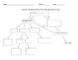 Factoring Organizer - Decision Tree