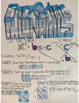 Preview of Factoring Polynomials Anchor Chart Package
