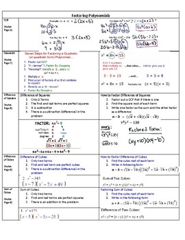 Preview of Factoring Polynomials Cheat Sheet