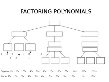 Preview of Factoring Polynomials Graphic Organizer