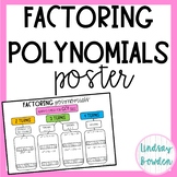 Factoring Polynomials Poster
