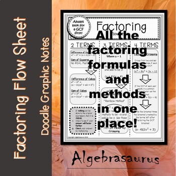 Preview of Factoring Polynomials Reference Sheet and Flow Chart